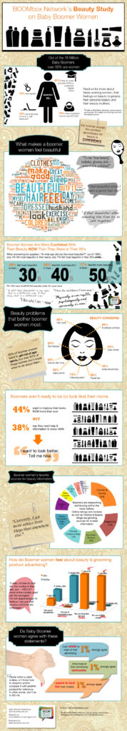 Baby Boomer Beauty Survey Infographic