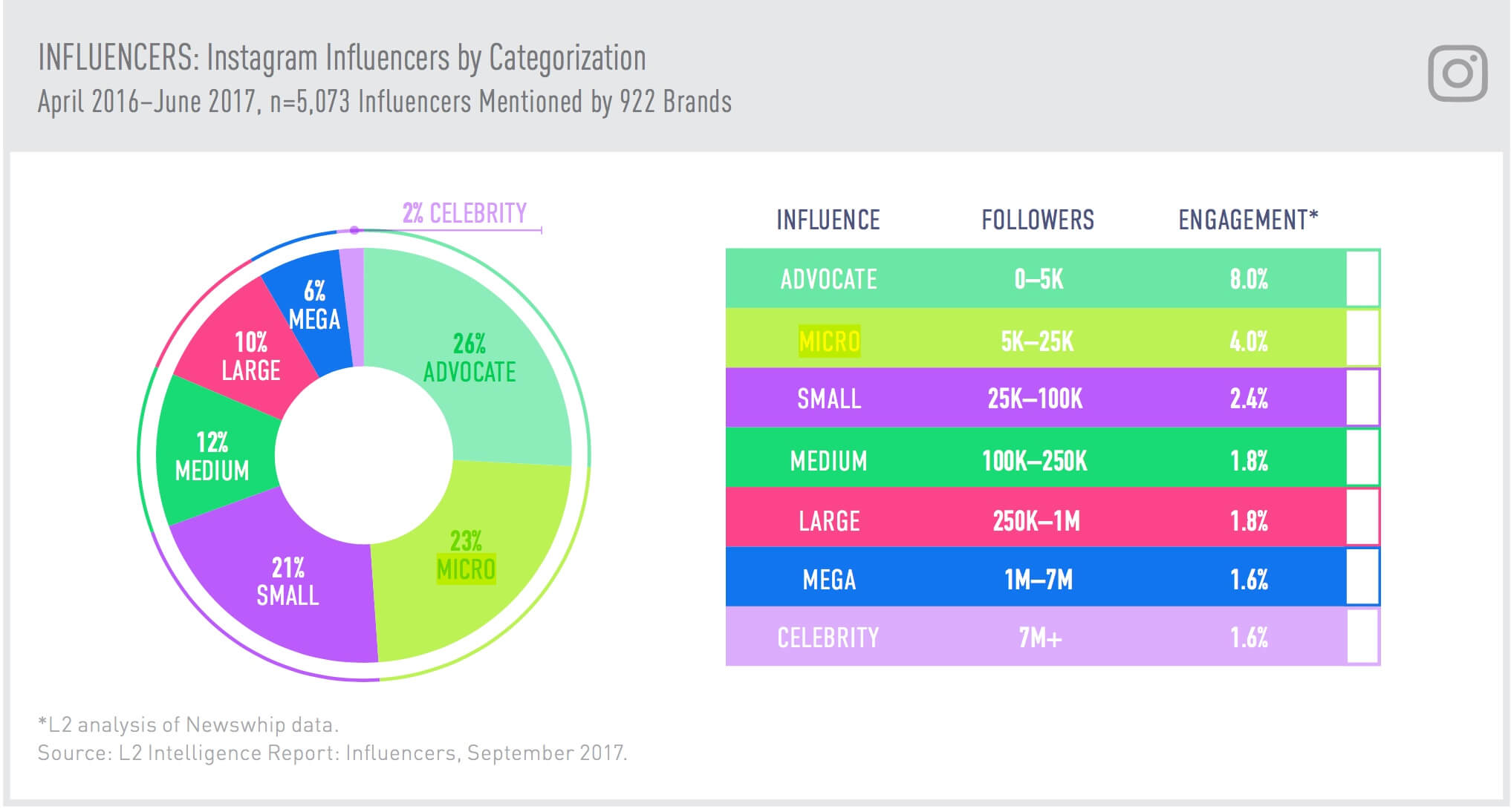 influencer engagement