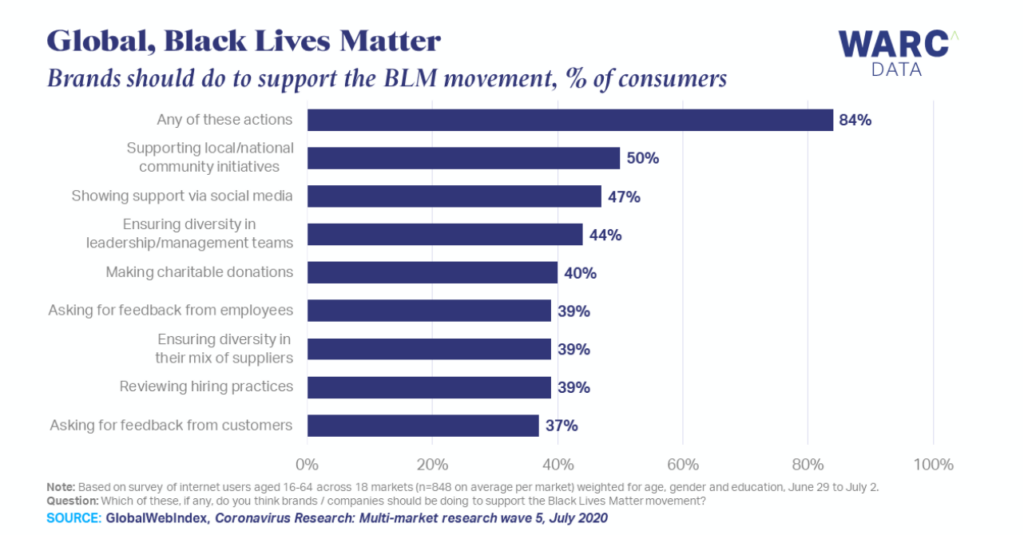 social responsibility marketing